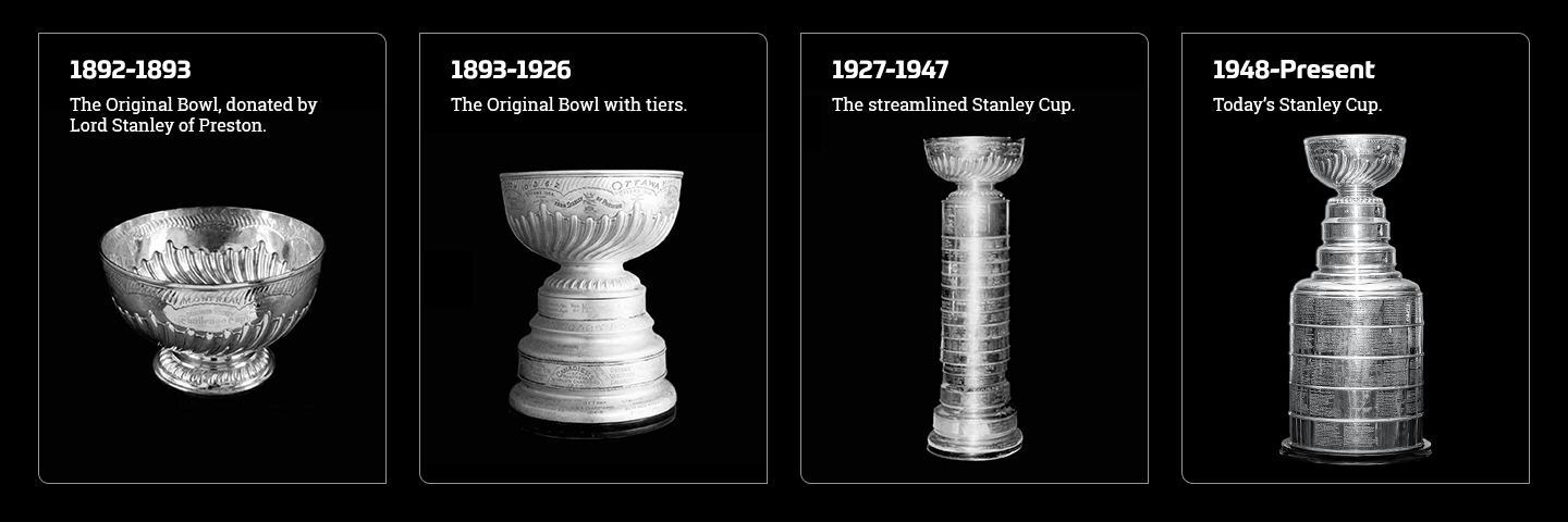 https://records.nhl.com/site/asset/public/images/2022/05/HistoryOfTheStanleyCup2-17014623.png